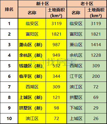 临安区gdp总量_2018年杭州各区县GDP总量排行榜(2)