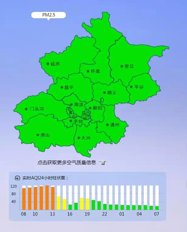 pm25浓度降至个位数北京今晨空气质量一级优