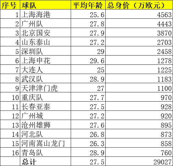 大连人口 年龄_大连发现王国(3)