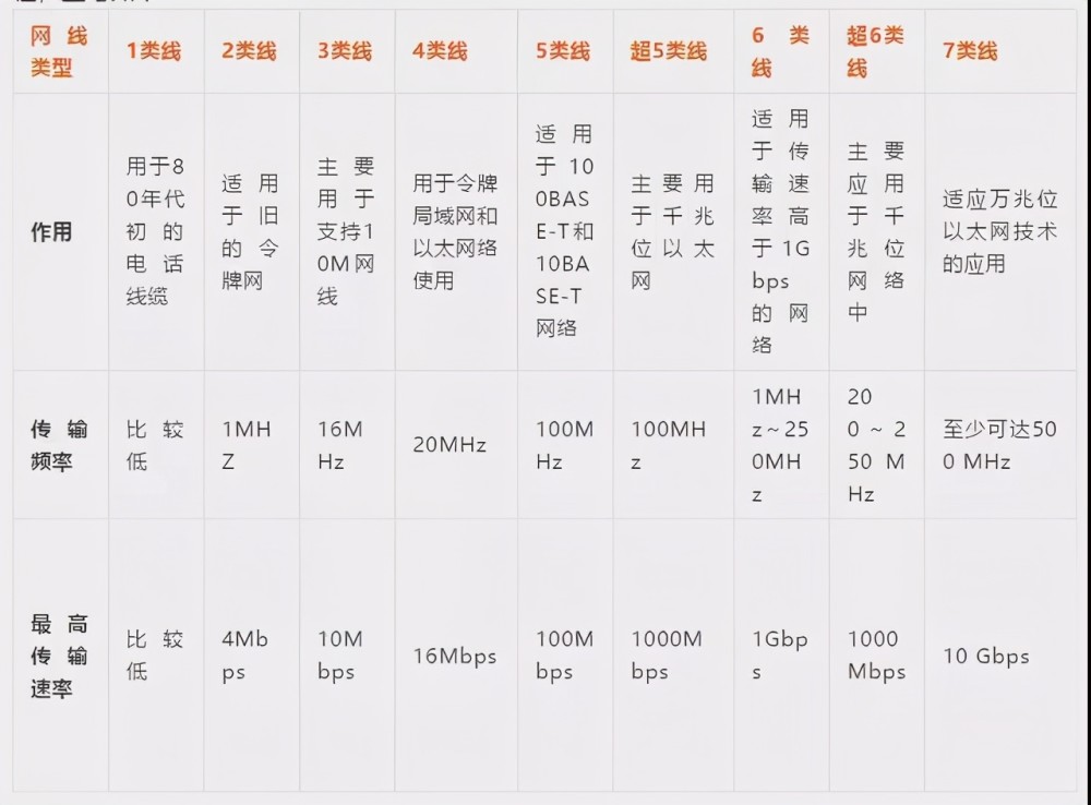 弱电施工中要掌握的网线知识