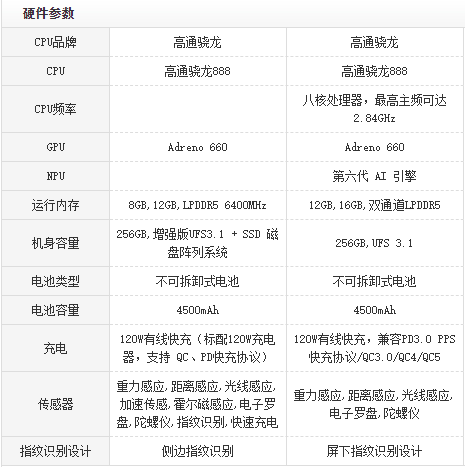 一,黑鲨4pro和红魔6pro参数对比