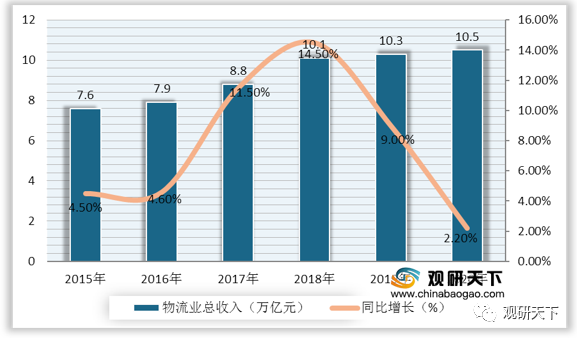 中国2021年gdp总值