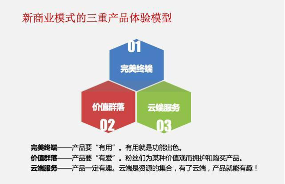 互联网商业模式解读:b端赋能,c端裂变!