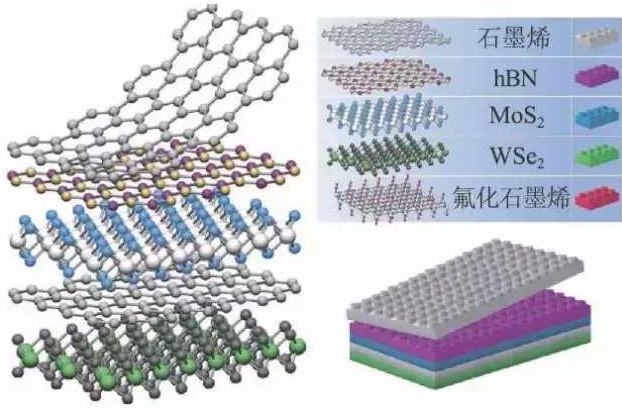 新型二维材料有望在纳电子学和量子信息技术领域大显身手