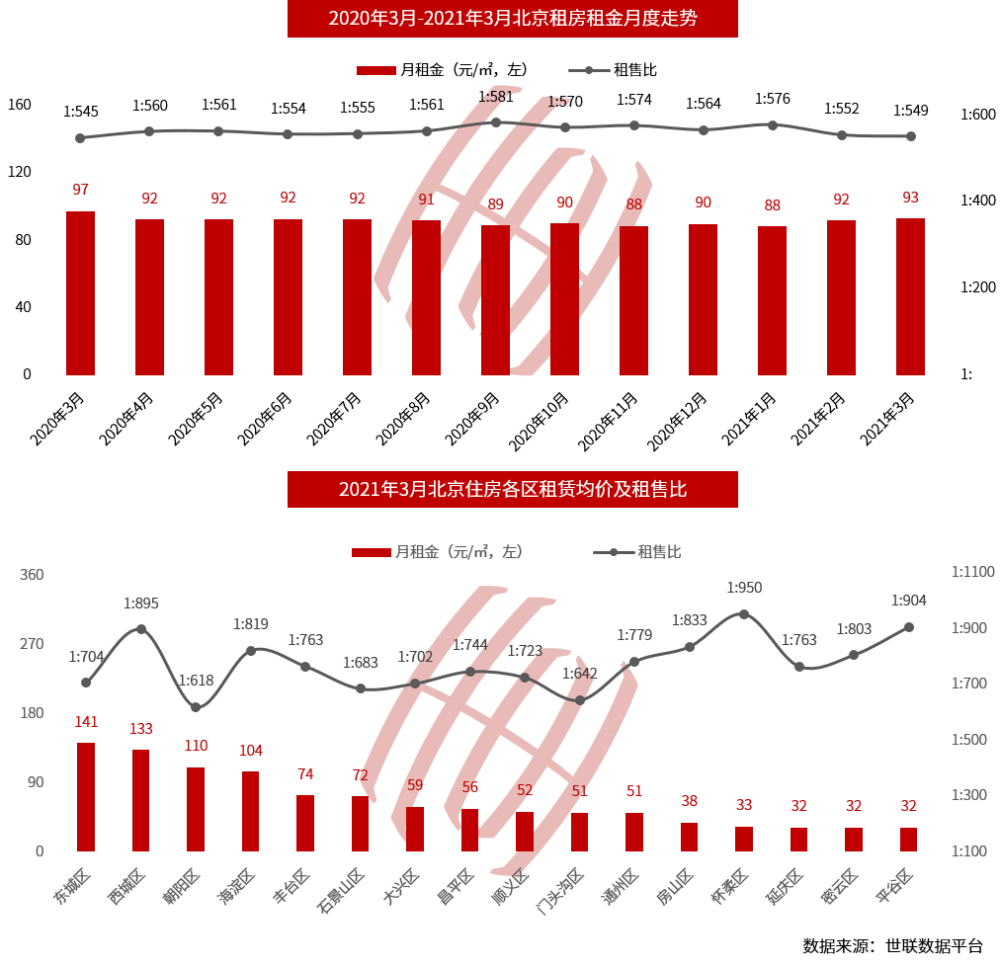 2021年朝阳市gdp_2021年,各省市最新GDP排行榜(3)