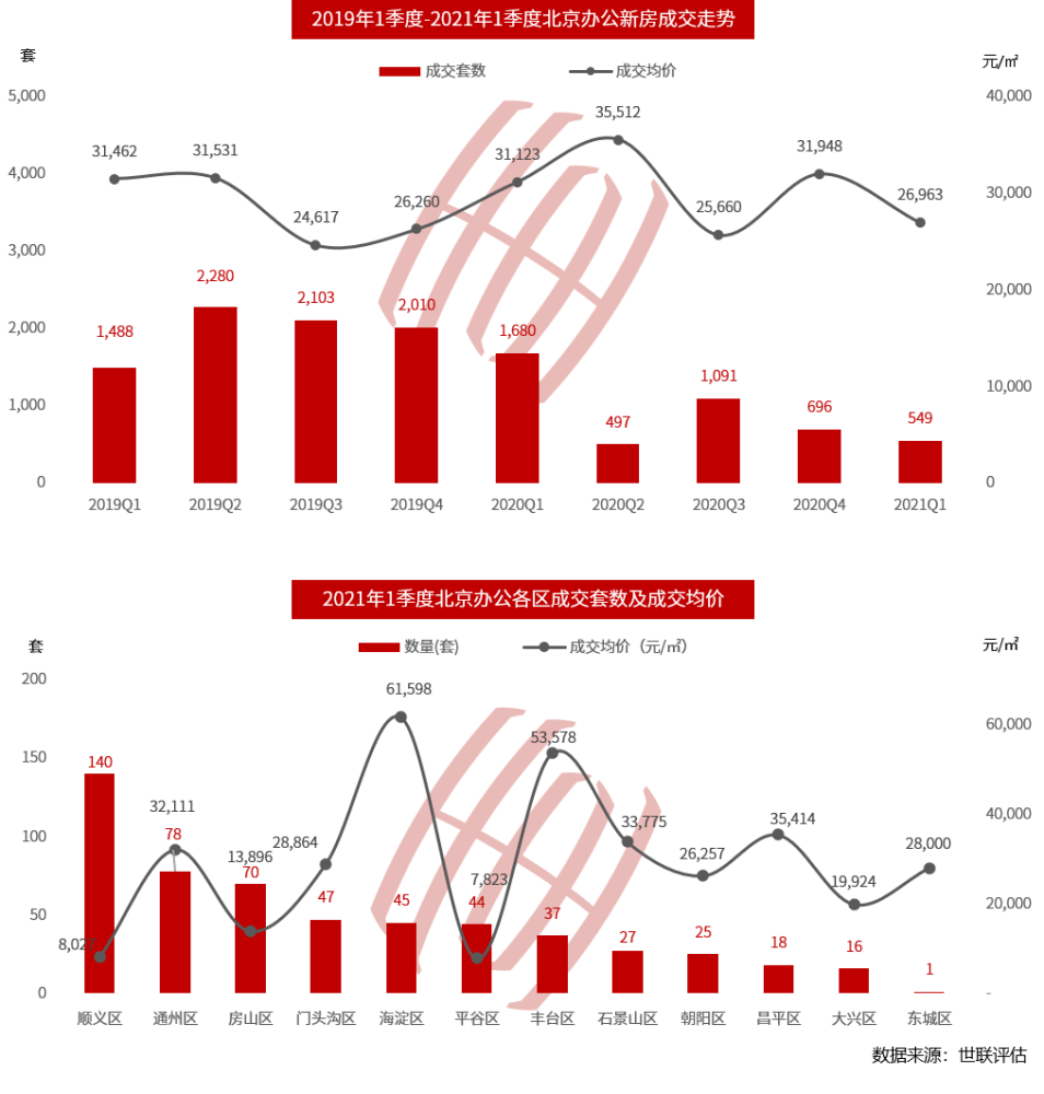 顺义区2021年GDP_深圳2021年一季度10 1区GDP排名来了 各区重点片区及项目曝光(3)