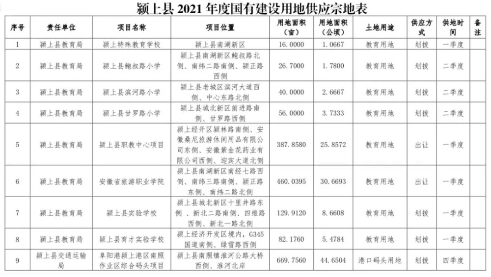 颍上县2021gdp_颍上县管仲