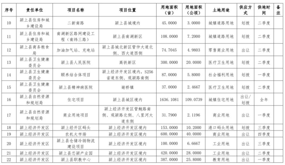 阜阳太和各县gdp_皖北各县去年GDP排行 濉溪 太和大亮,阜阳各县全面爆发