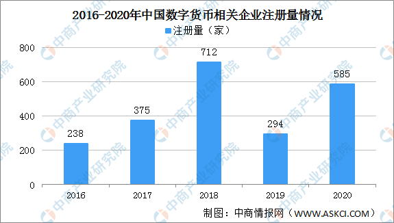 宁夏五普人口数_宁夏五宝图片(3)