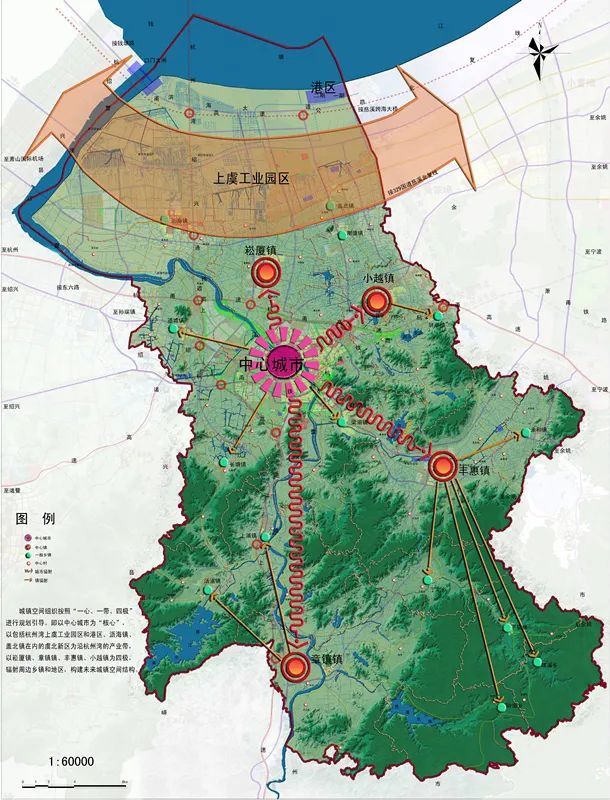 根据《上虞市域总体规划》,上虞城市整体结构为"一心,四极",丰惠镇,正