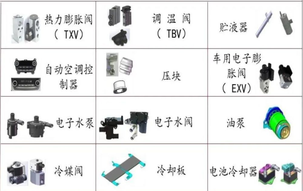 三花智控汽车零部件产品