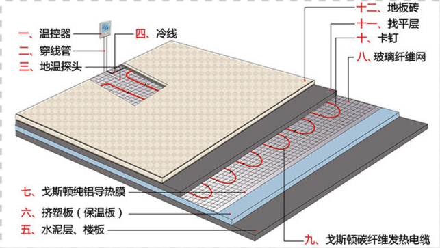 碳纤维地暖安装示意图