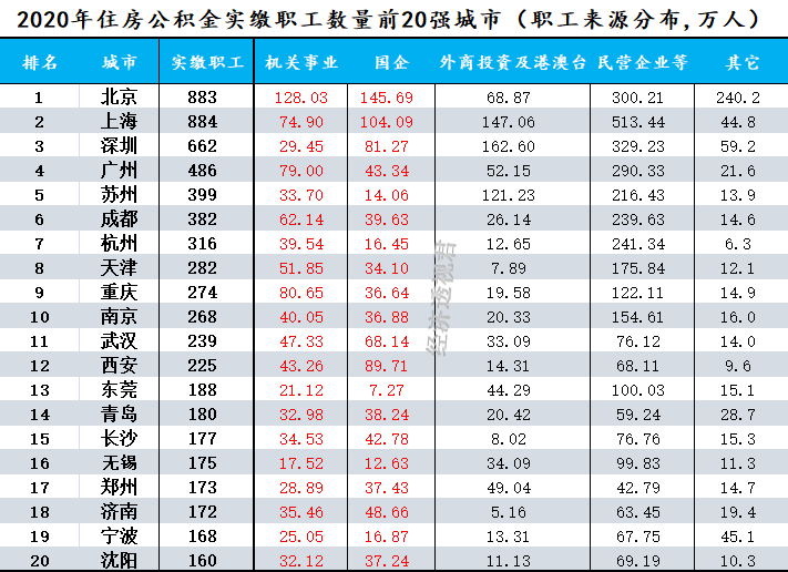 人口最多的国企_人口普查(2)