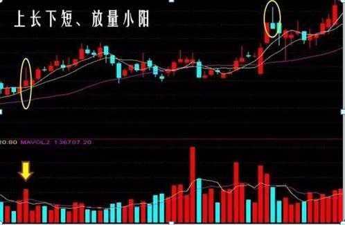 中国股市:一旦出现"仙人指路"等征兆,主力连板不回头?太绝了