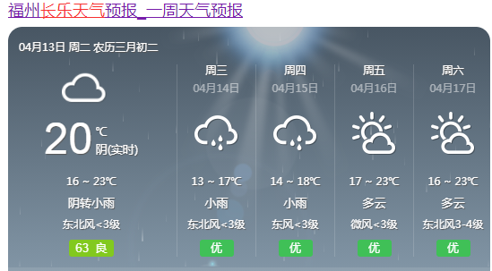 趁着台风还没来 一起来看看详细天气预报 [福州市区天气预报] 13日