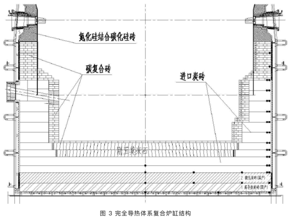 炉腹,炉腰与炉身中下部冷却壁冷镶氮化硅结合碳化硅砖,炉身上部冷却