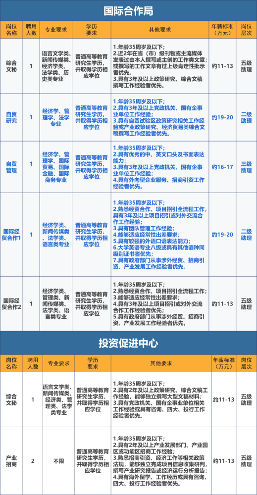 四川各市2021年1季度gdp_四川2021年一季度GDP数据出炉 快看内江排第几(3)