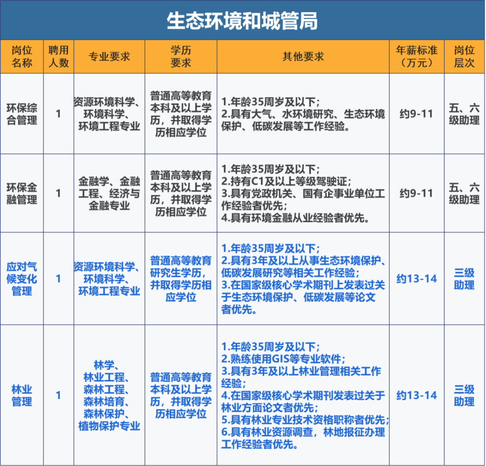 2021天府新区gdp_天府新区小学划片2021