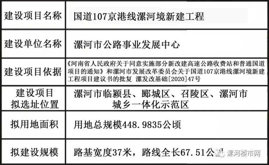 新107国道漯河境东移路线图公示途径这些地方