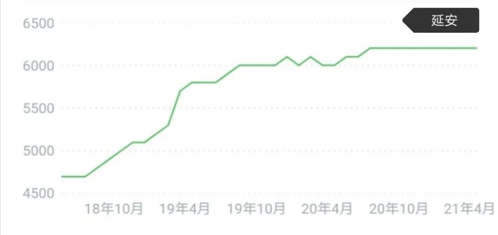 仙游县2020年GDP573亿元_2021年,最新TOP40城市GDP排行榜(2)