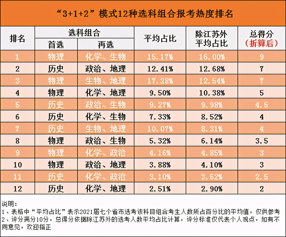 组合排名榜_素描静物组合(2)