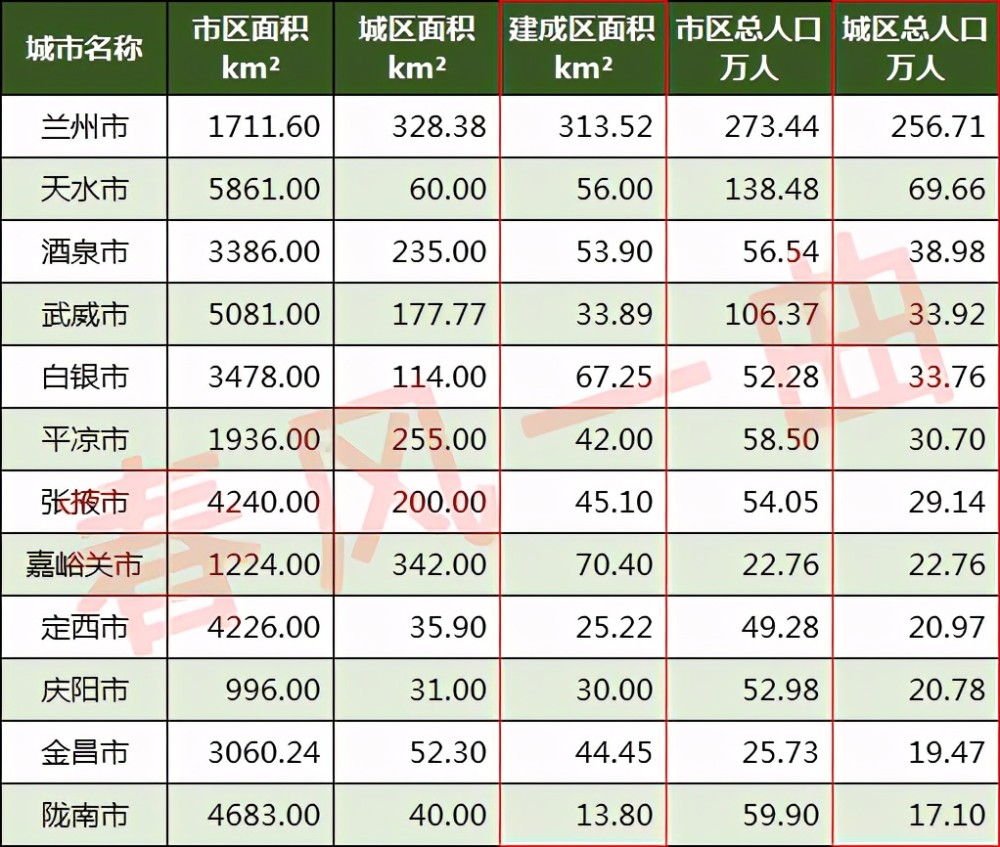 平凉市区人口_平凉人文明生态宜居城市印象海报图片(3)