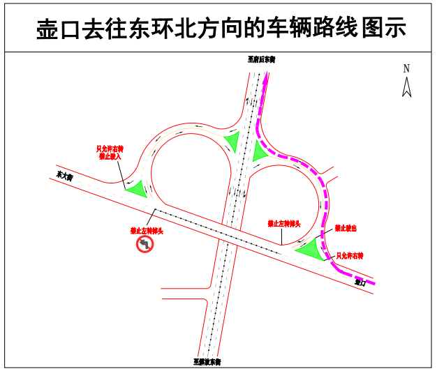 4,壶口去往东环南方向的车辆,由西匝道渠化岛东侧右转