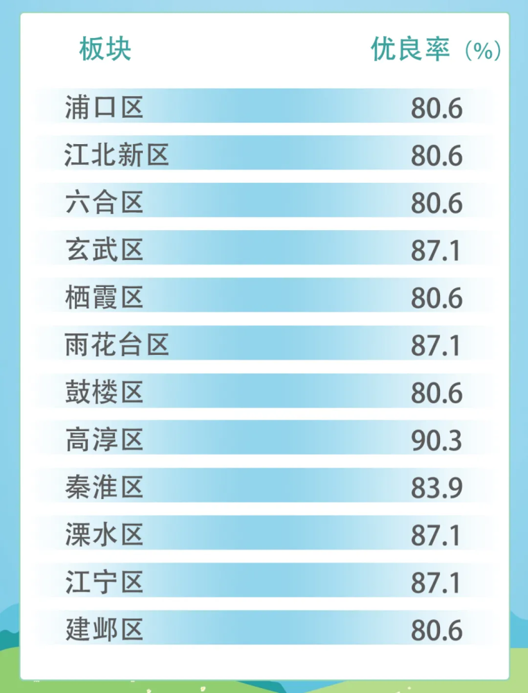 【空气月报】2021年3月南京各区空气质量南京生态环境