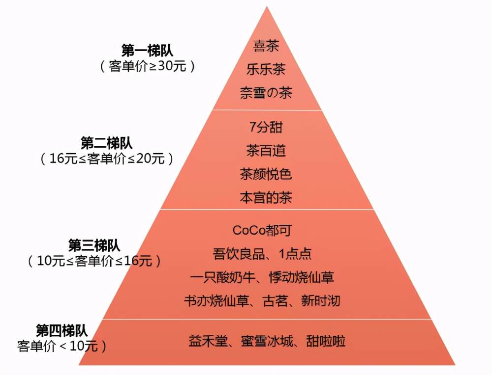 2021"奶茶鄙视链"图鉴,年轻人的奶茶消费观念,让人意外不解!