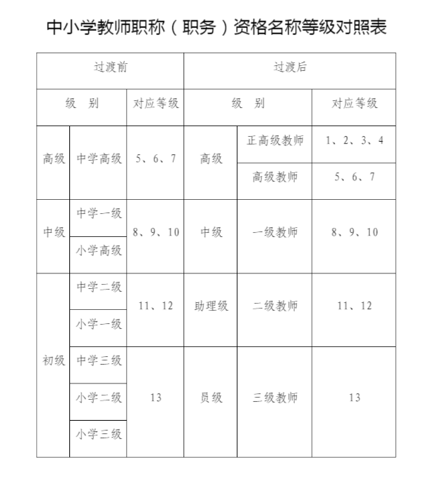 河南焦作姚老师职称事件