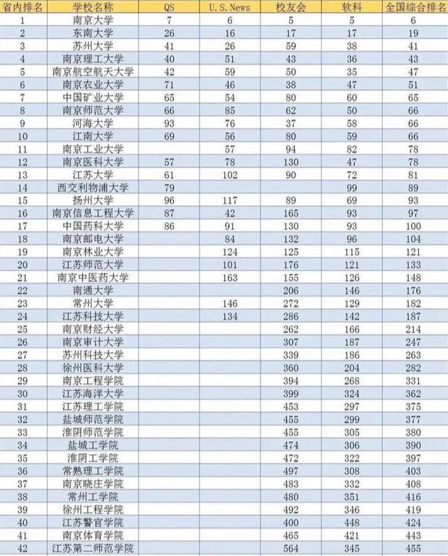 江苏大学排行榜_江苏大学宿舍图片(4)