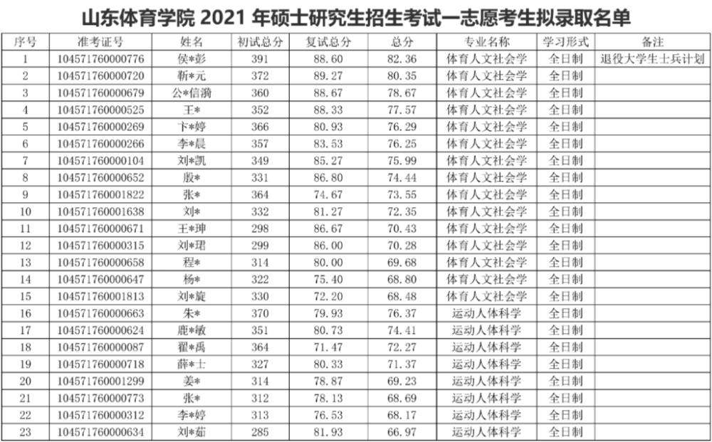 2018高考分数录取分数线_四川高考分数录取_2022广西壮族自治区高考录取分数线