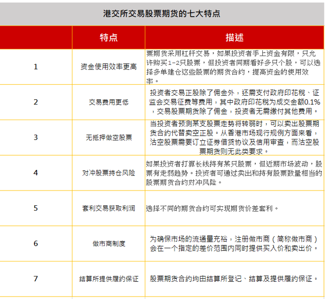 港交所个股期货优势与策略