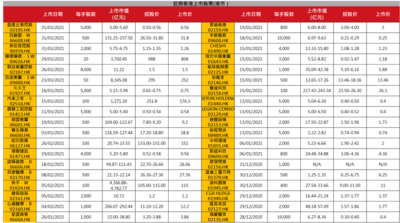 港交所个股期货优势与策略