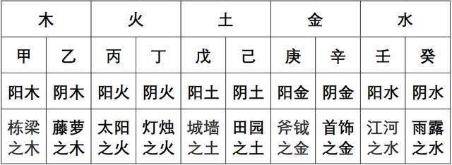 十天干的阴阳五行属性 四,地支属性 十二地支的阴阳五行属性 子:阳水