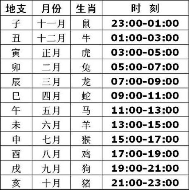 十天干的阴阳五行属性 四,地支属性 十二地支的阴阳五行属性 子:阳水