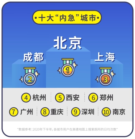 杭州2021常住人口_长沙市2021年常住人口(3)