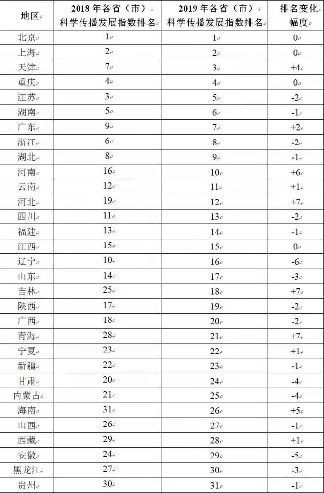 历年北京上海人口数量_北京人口数量分布图(3)