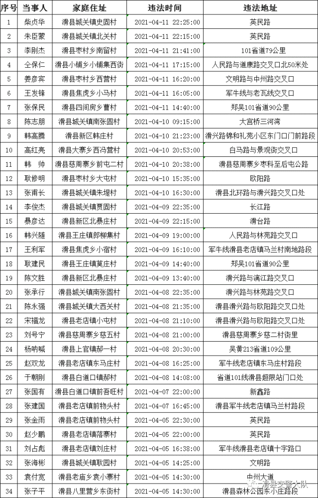 滑县现有人口多少_滑县地图(3)