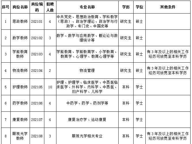 四川各县2021年gdp(2)