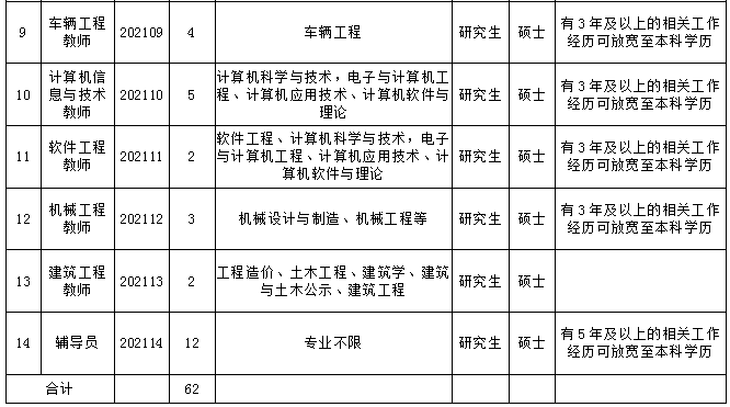 四川各县2021年gdp(2)