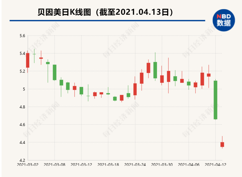 啊天人口修正_人口老龄化图片