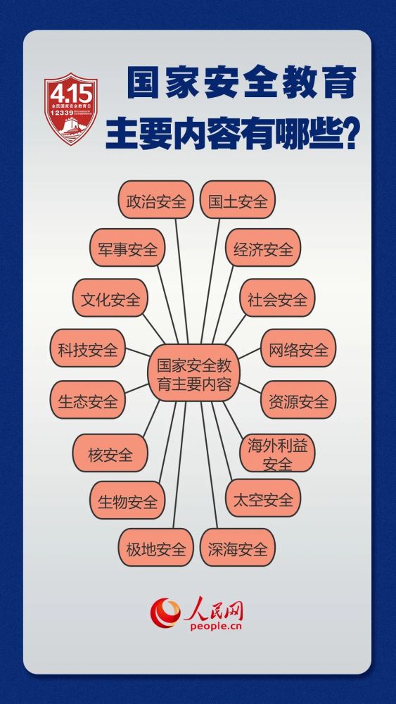 全民国家安全教育日这些知识点关乎国家安全一起来学习