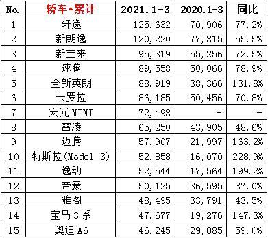 身份排名_手机处理器排名(2)
