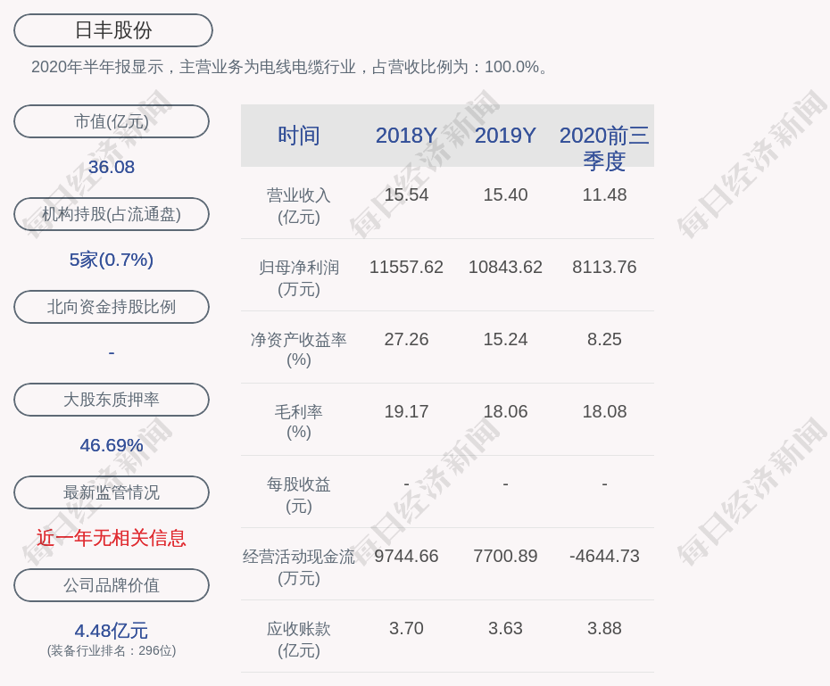 日丰股份:380万张"日丰转债"于4月16日起挂牌交易