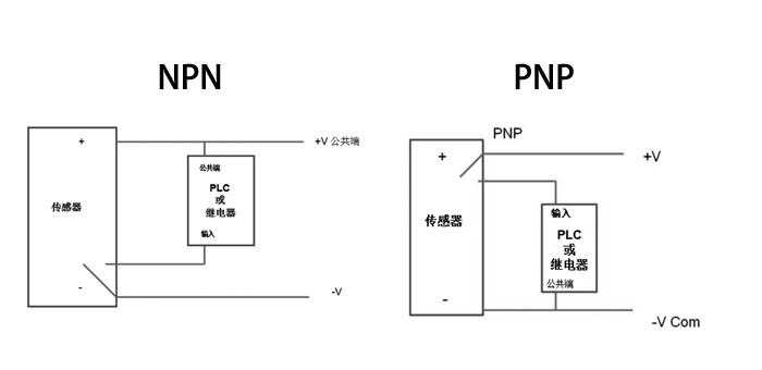 安全光栅中pnp与npn及常开与常闭看完你就懂了