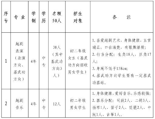 50人,嵊州"最美"艺校招生啦!可以和这些"明星"做校友