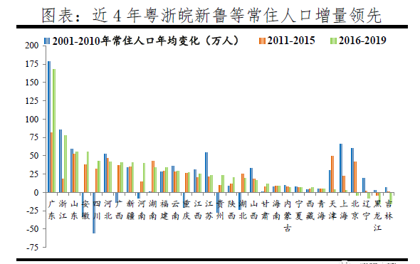 福州流动人口有多少_福州市计划生育协会(3)