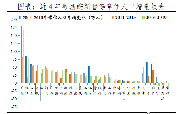 福州市流动人口_福州市地图