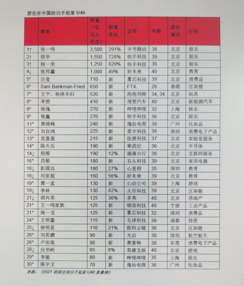 中国一百二十岁以上人口有多少_中国女人有多少人口(3)